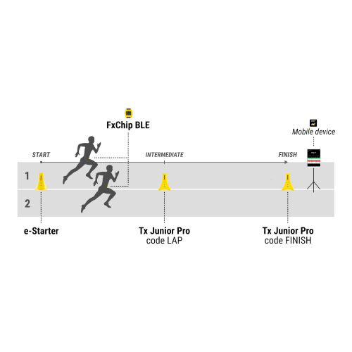 Freelap Sprint Pack 2 athletics training configuration